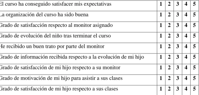 Tabla 14: ficha de evaluación para padres. 