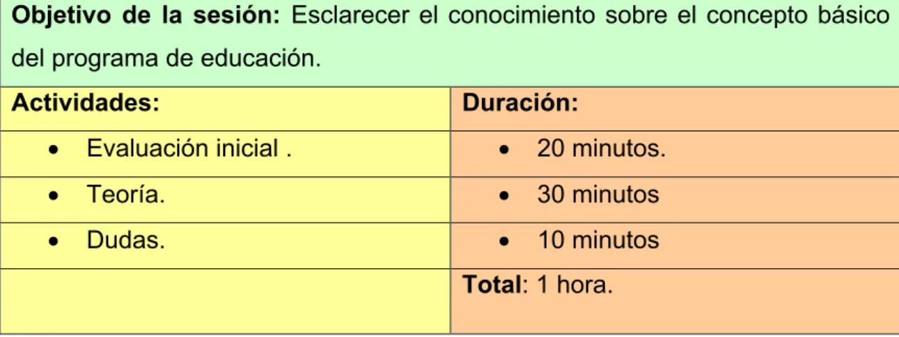 Tabla 2. Resumen sesión 1. 