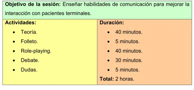 Tabla 4. Resumen sesión 3. 
