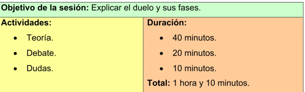 Tabla 5. Resumen sesión 4. 