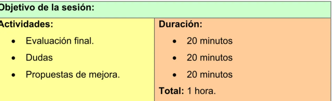 Tabla 7. Resumen sesión 5. 