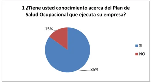 Gráfico N°1 