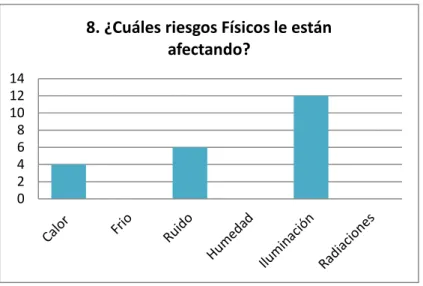 Gráfico N° 8 