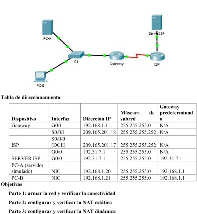 Tabla de direccionamiento 
