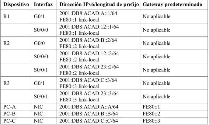 Tabla de direccionamiento 