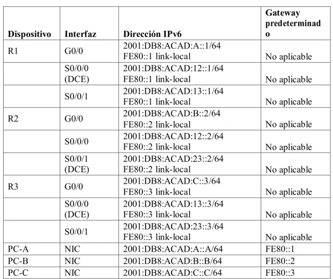 Tabla de direccionamiento 