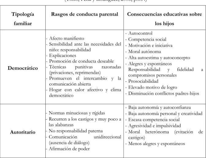 Tabla 1. Estilos de Educación familiar y comportamiento infantil   (Torío, Peña y Rodríguez, 2008, p.164) 