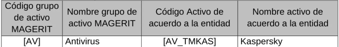 Tabla 4. Comunicaciones  Código grupo 
