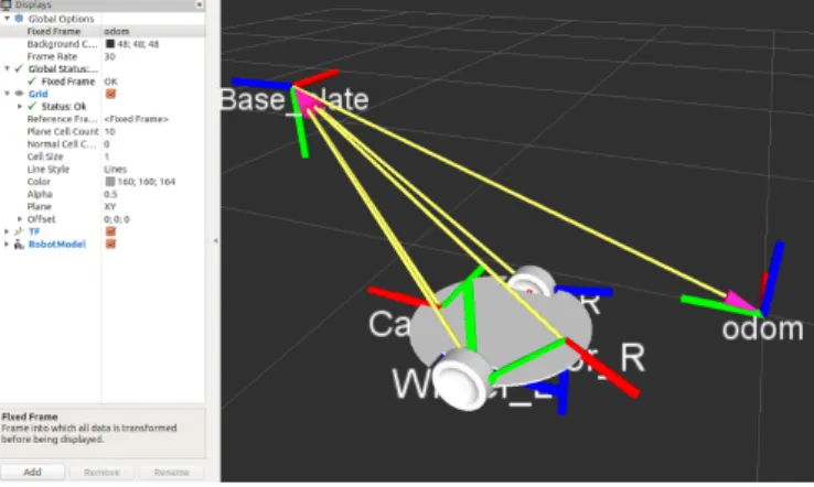 Figura 3.9: Rviz