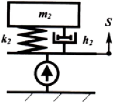 Figura 5.1: Circuito dinámico simplificado del sensor de detonación: m 2  es la masa sísmica, k 2  es el factor de 