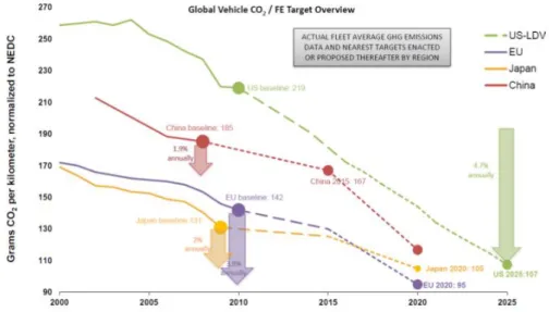 Figura 1.2: Decremento de emisiones de CO2 en los últimos años y objetivo de emisiones en los próximos