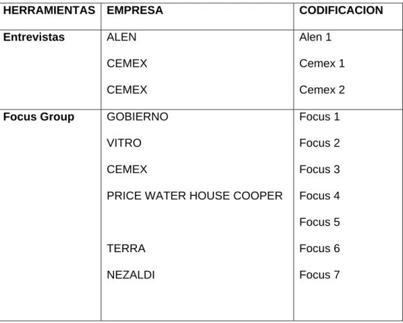 Fig. 4.-  Referentes Alfa Numéricos 