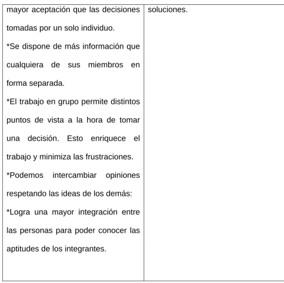 Fig.  5.- Ventajas del Trabajo en Equipo 