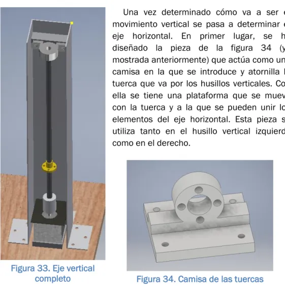 Figura 33. Eje vertical 