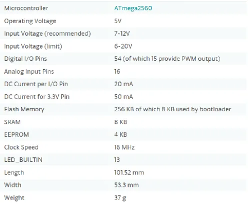 Figura 65. Arduino MEGA 2560 