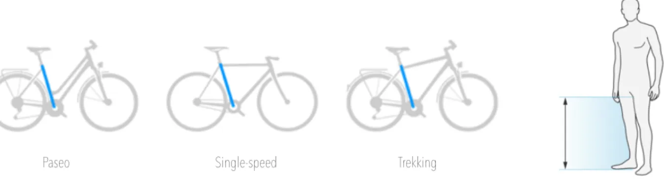 Tabla 1: Dimensiones de una bicicleta de carretera