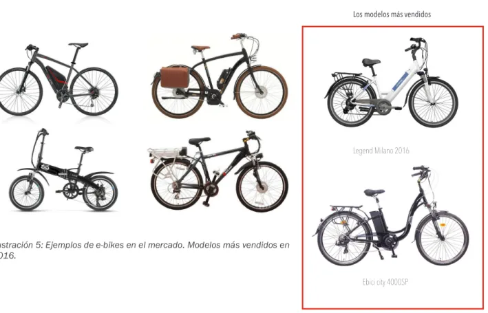 Ilustración 5: Ejemplos de e-bikes en el mercado. Modelos más vendidos en  2016.