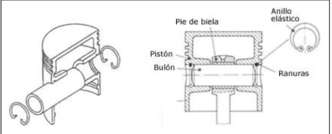 Tabla 3. Dimensiones bulón. 