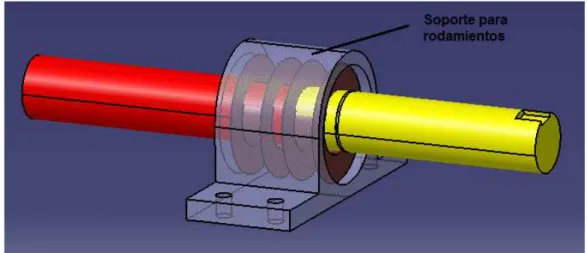 Figura 17. Eje macizo mecanizado centrifugadora 