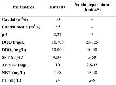 Tabla 4: Resultados a obtener