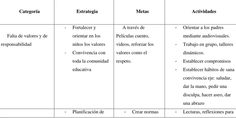 Cuadro 1.  Metaplan Docentes- Uvo 