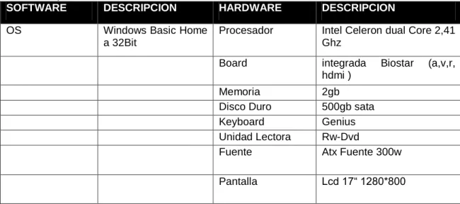 Tabla 3 Descripción hardware windows basic home 