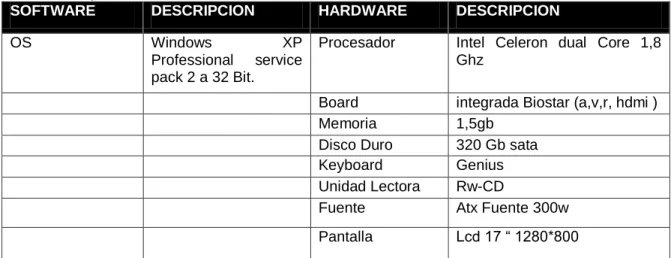 Tabla 4 Descripción Hardware Windows XP  Profesional 