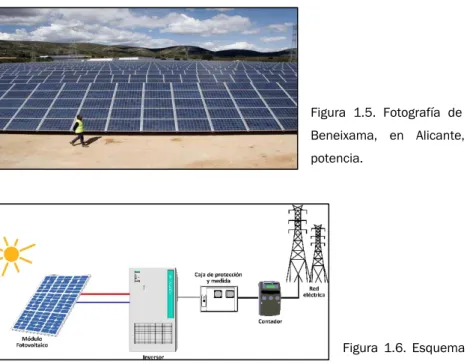 Figura  1.5.  Fotografía  de  la  planta  solar  de  Beneixama, en Alicante, de 20 MW de  potencia