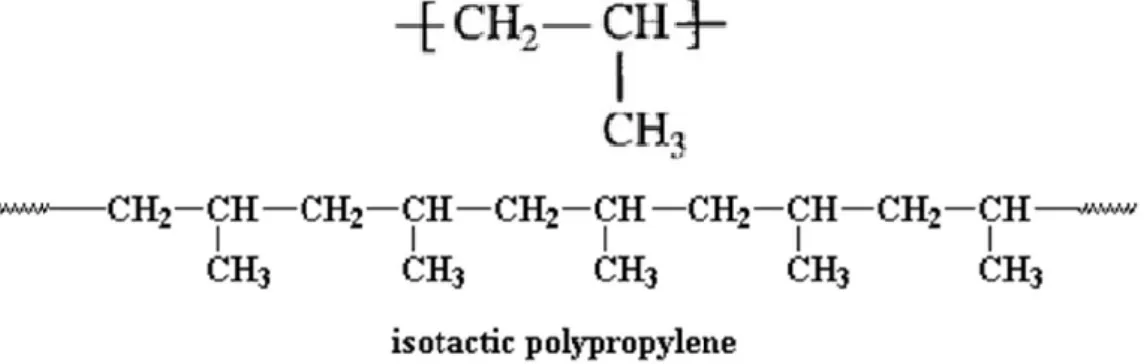 Figura 26. Estructura interna del polipropileno isotáctico.  https://pslc.ws/spanish/pp.htm 