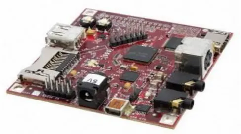 Figura 5. Placa de circuito compacta BeagleBoard 