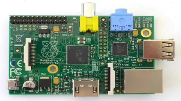 Figura 8. Placa de circuito compacta Raspberry Pi1 B 