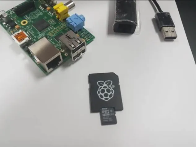 Figura 13. Raspberry Pi1 y componentes del Appliance 