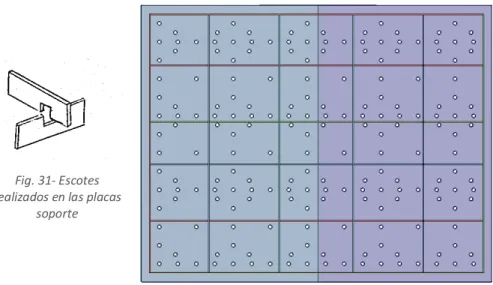 Fig. 32- Posición de los cáncamos.Fig. 31- Escotes 