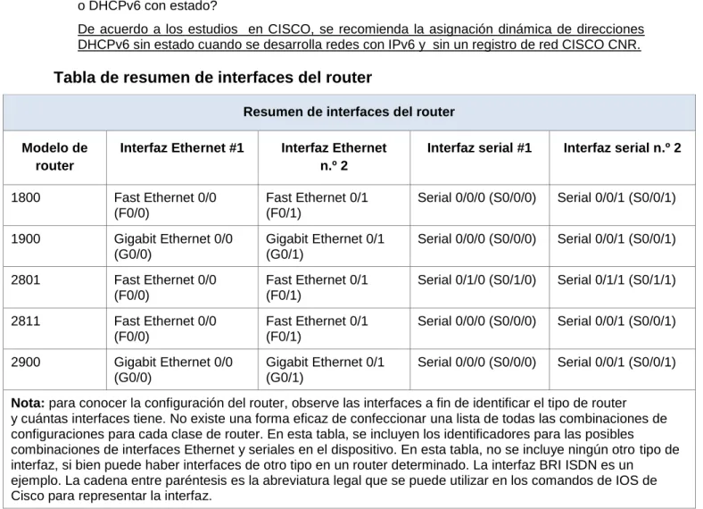 Tabla de resumen de interfaces del router 