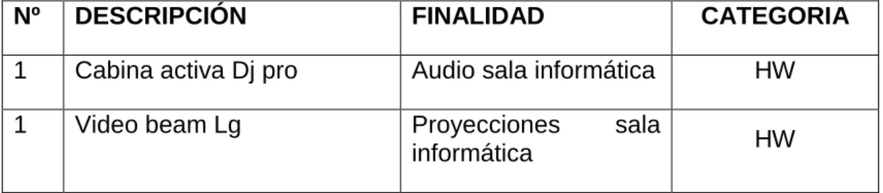 Tabla 11. Aplicación web  
