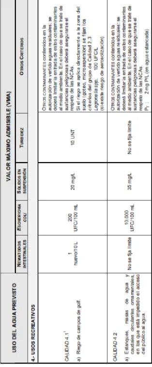 Tabla 4. Anexo I.A RD 1620/2007. Criterios de calidad para la reutilización de las aguas según sus usos