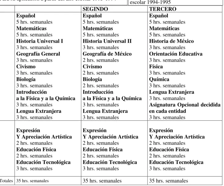 CUADRO DE MATERIAS PLAN Y PROGRAMAS 