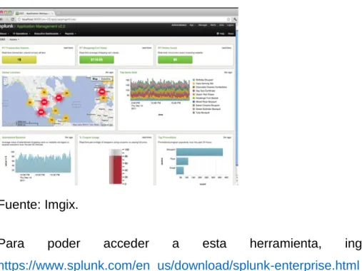 Figura 5. Aplicativo Splunk 