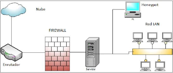 Figura 3. Behind the Firewall 