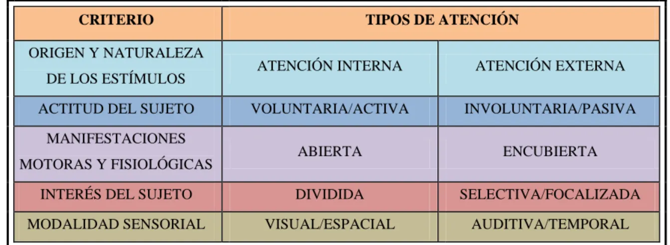 Figura 1: Clasificación basada en la propuesta de Ballesteros (2002) 