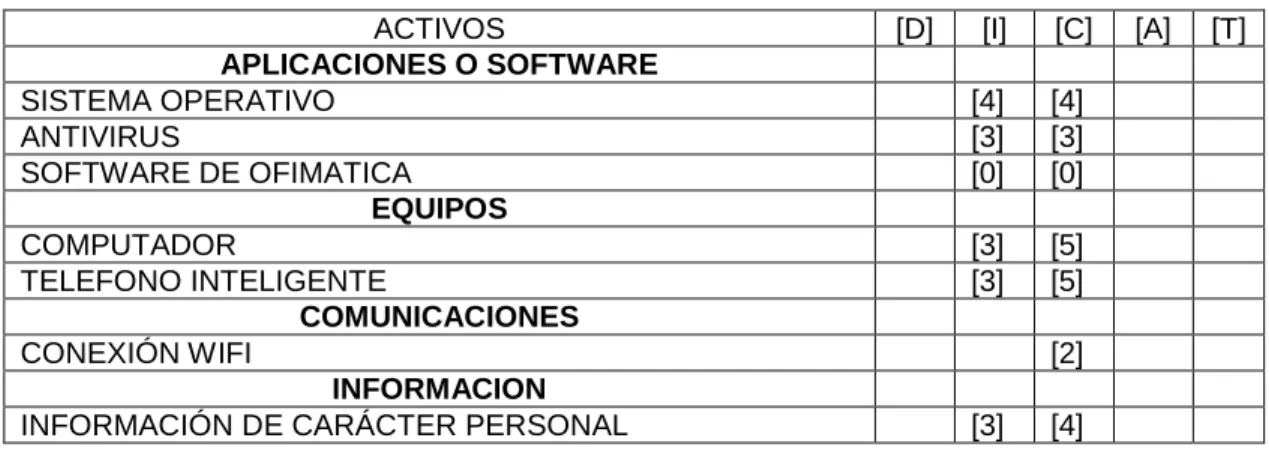 Cuadro 8. Impacto residual acumulado 