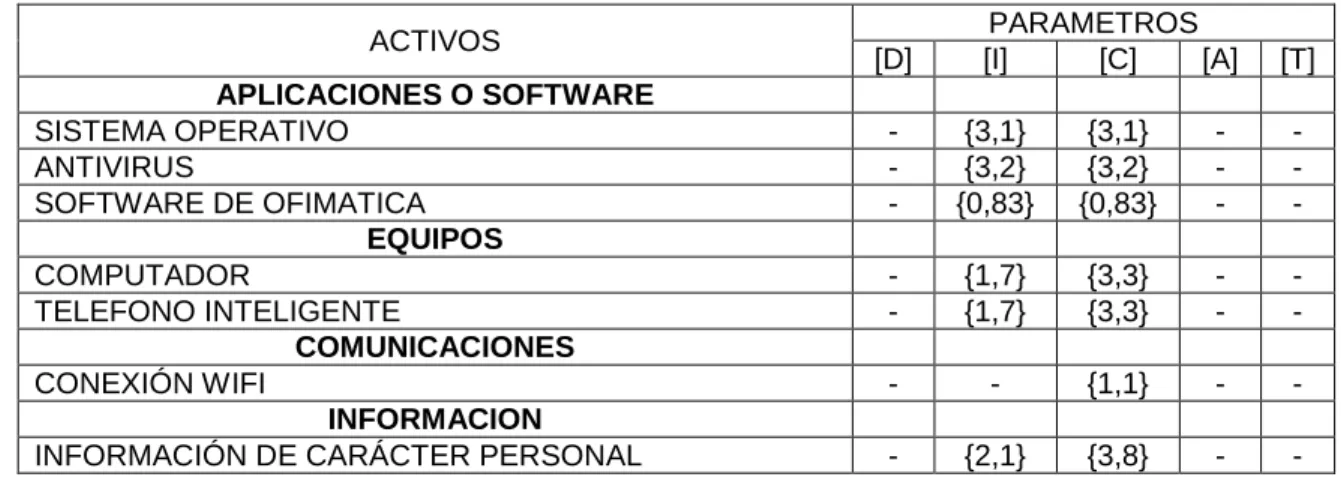 Cuadro 10. Riesgo residual acumulado 