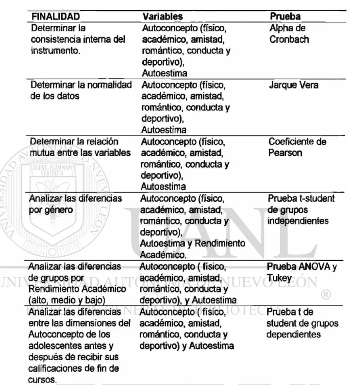 Tabla 1 Diseño estadístico 
