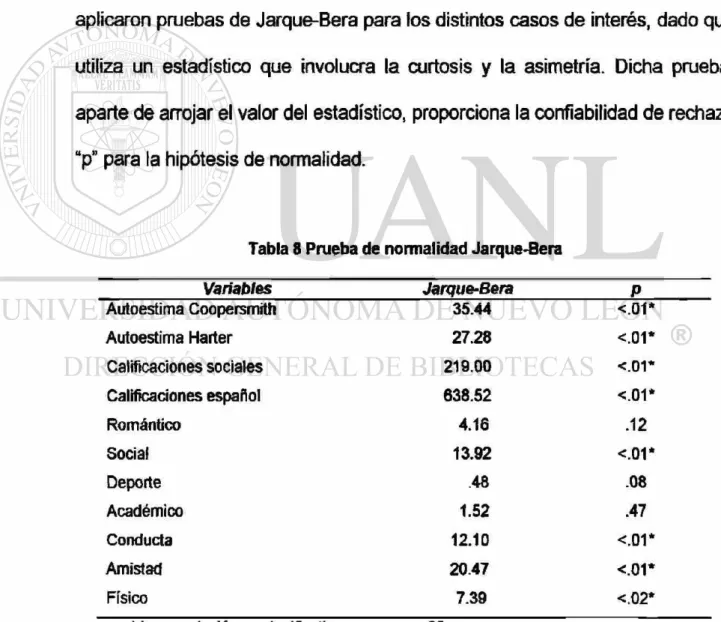 Tabla 8 Prueba de normalidad Jarque-Bera 