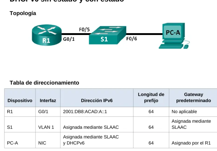 Tabla de direccionamiento 
