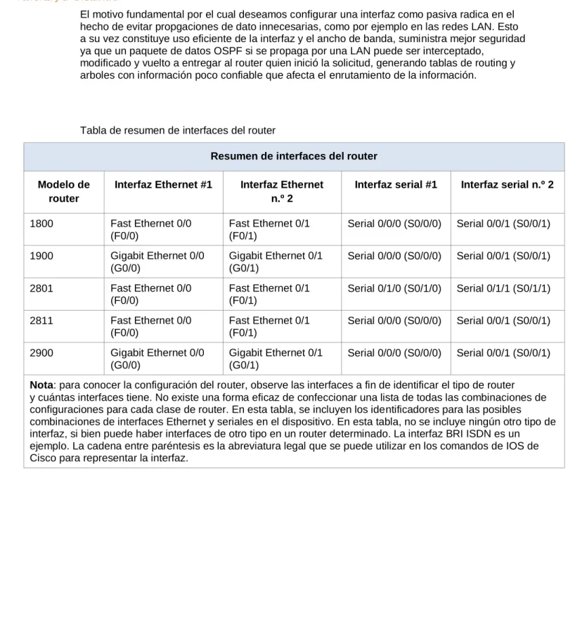Tabla de resumen de interfaces del router 
