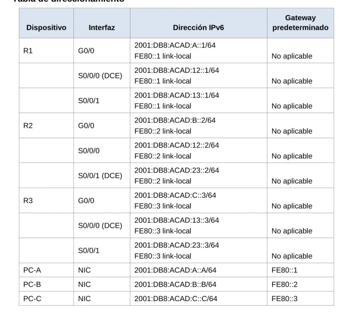 Tabla de direccionamiento 