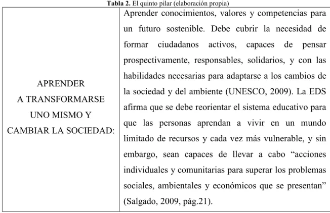 Tabla 2. El quinto pilar (elaboración propia) 
