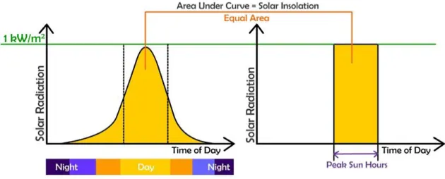 Figure 7. Calculation Solar Blog 