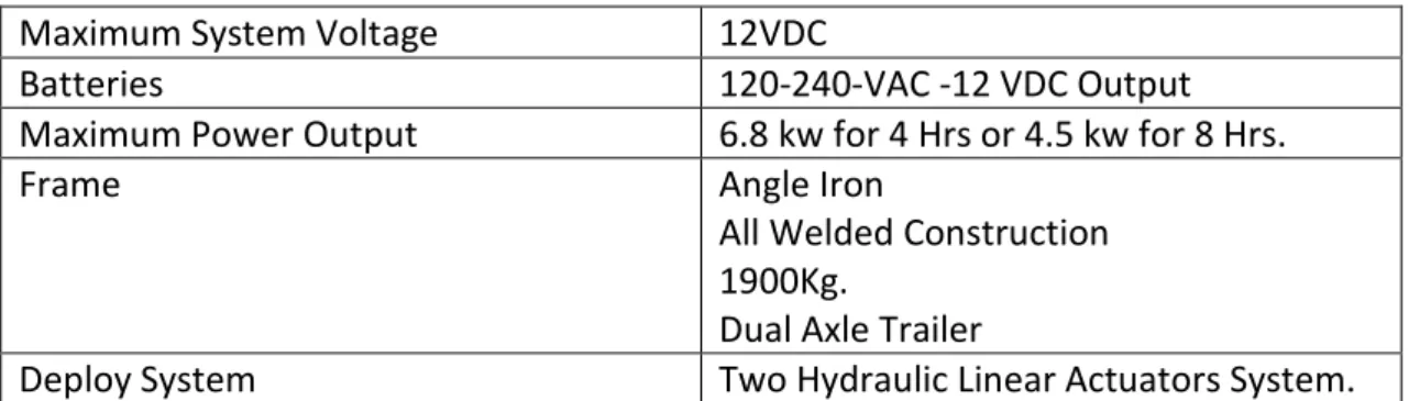 Table 5- GreenTow Trailer Mechanical Specifications. 